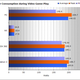Illustration for article titled Gaming Console Power Consumption Revisited